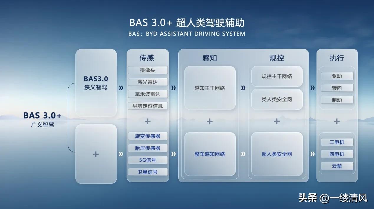 比亚迪海鸥的自动驾驶技术评测_海鸥智能_比亚迪海鸥什么时候上市