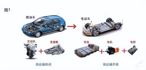 新能源汽车内外饰造型设计趋势：极简理念下的分析