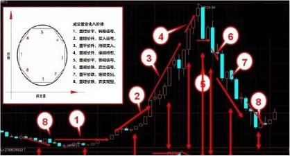 深入解析成交量与价格关系：量价齐升与量增价跌的股市规律