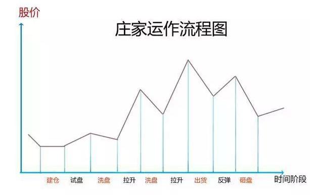 完整坐庄流程解析：从进庄前准备到扫尾，如何跟庄操作获利