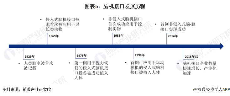 伊隆·马斯克预言Neuralink脑机植入物价格将接近苹果手表，手术仅需10分钟