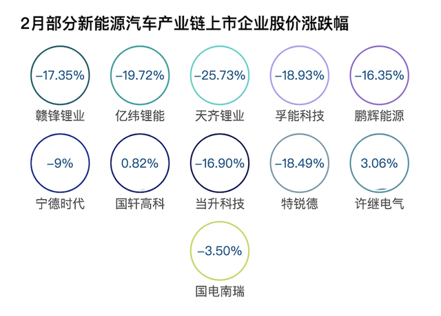 燃油车发展趋势_新能源汽车的发展与燃油车市场的反弹_燃油车的未来市场