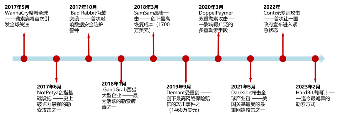 石油供应链结构图_石油行业供应链_面对风险上升，全球石油供应链的安全与可持续性面临挑战