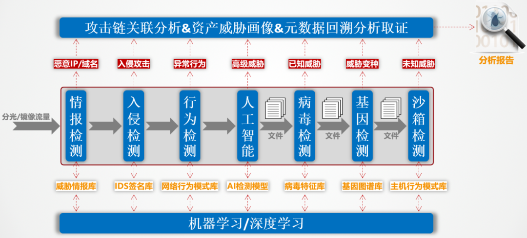 石油行业供应链_面对风险上升，全球石油供应链的安全与可持续性面临挑战_石油供应链结构图