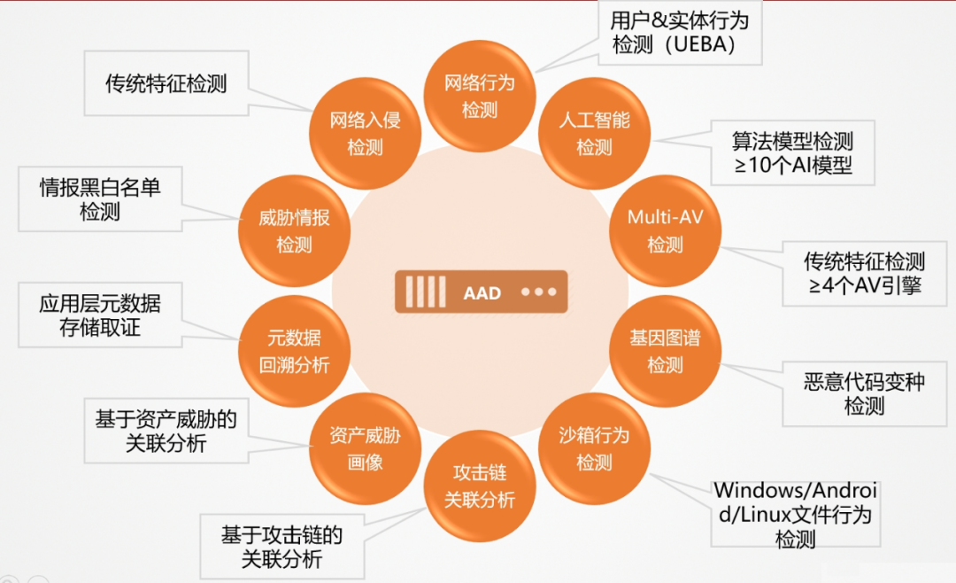 石油供应链结构图_石油行业供应链_面对风险上升，全球石油供应链的安全与可持续性面临挑战