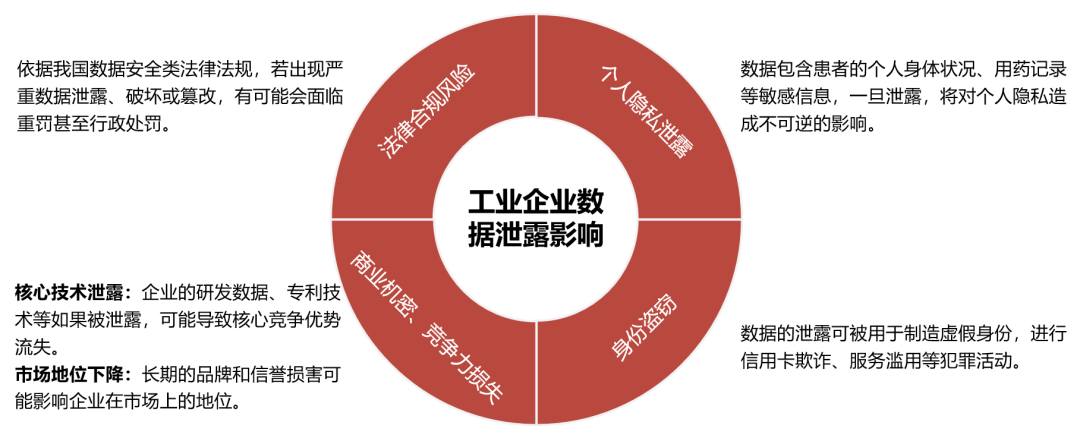 石油行业供应链_石油供应链结构图_面对风险上升，全球石油供应链的安全与可持续性面临挑战