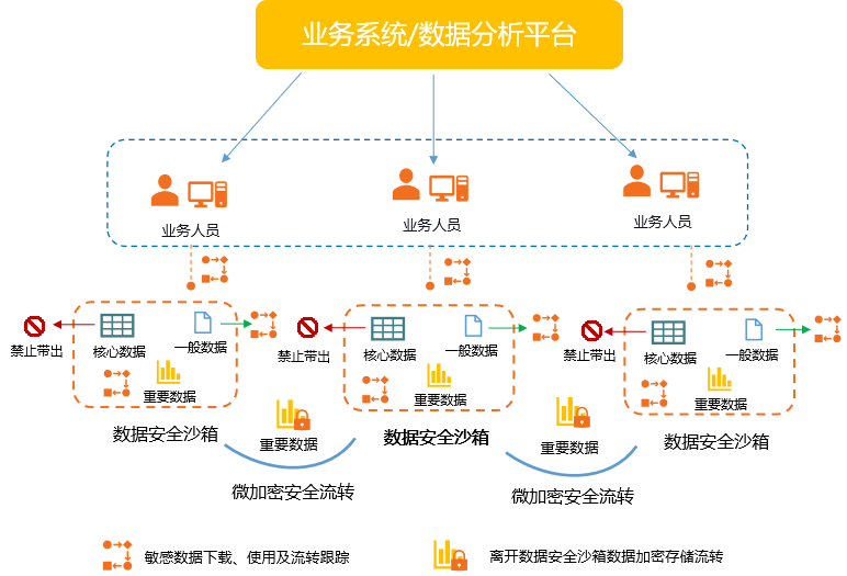 石油供应链结构图_石油行业供应链_面对风险上升，全球石油供应链的安全与可持续性面临挑战