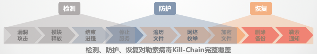 石油供应链结构图_面对风险上升，全球石油供应链的安全与可持续性面临挑战_石油行业供应链