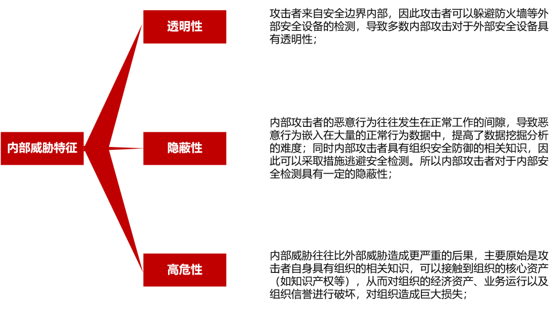 石油行业供应链_面对风险上升，全球石油供应链的安全与可持续性面临挑战_石油供应链结构图