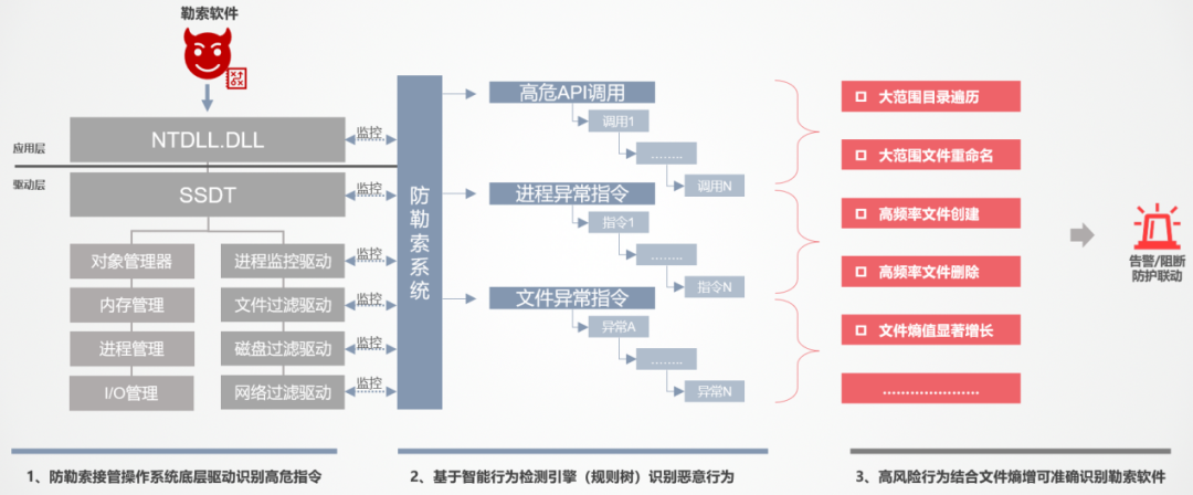 石油供应链结构图_面对风险上升，全球石油供应链的安全与可持续性面临挑战_石油行业供应链