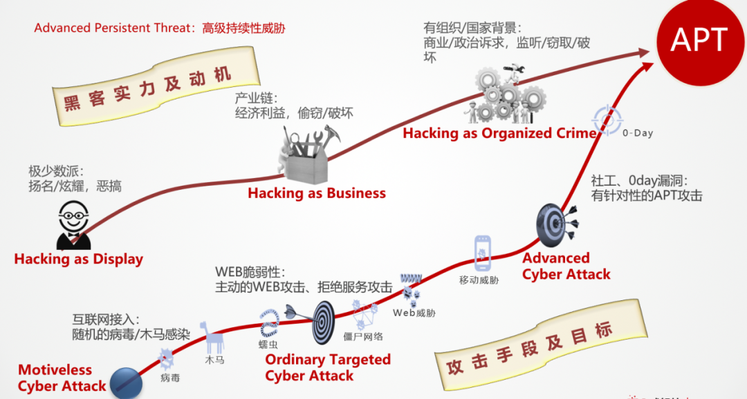 石油行业供应链_石油供应链结构图_面对风险上升，全球石油供应链的安全与可持续性面临挑战