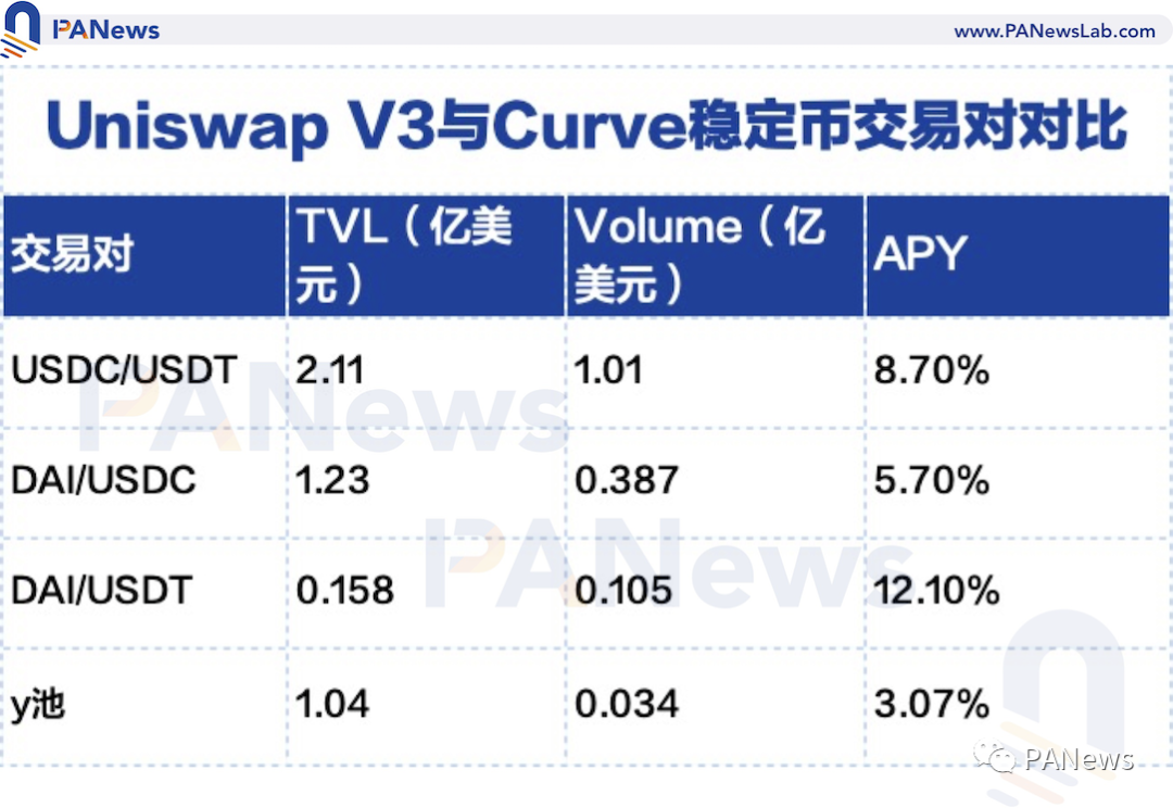 降低资产的流动性_如何使用USDT降低资产流动性风险？_流动资产风险大