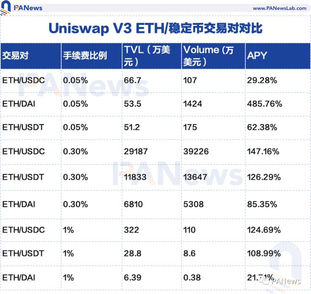 降低资产的流动性_流动资产风险大_如何使用USDT降低资产流动性风险？