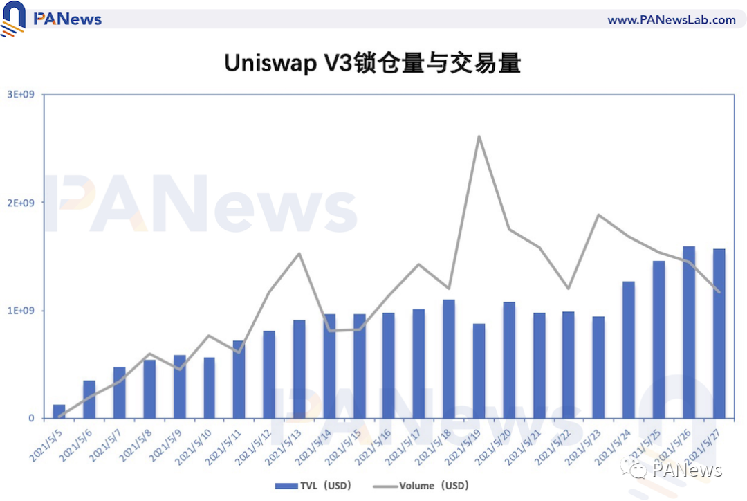 如何使用USDT降低资产流动性风险？_降低资产的流动性_流动资产风险大