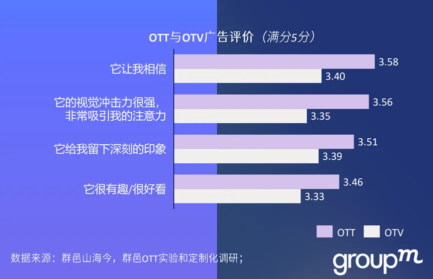 2023年中国消费市场趋势分析：中产阶级壮大与高端化消费持续