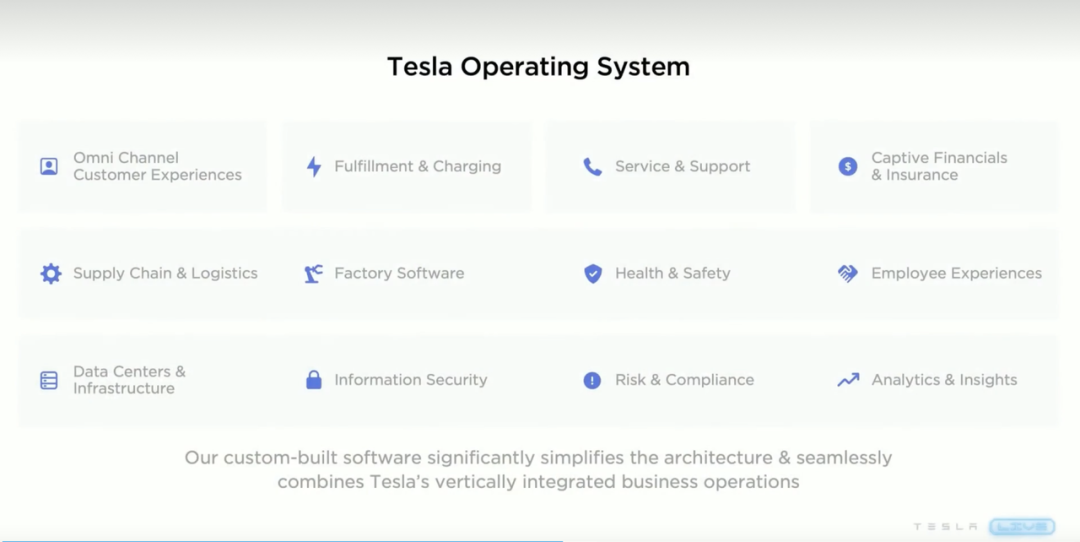 特斯拉安全特性的设计与实现_特斯拉的功能安全_特斯拉的安全风险