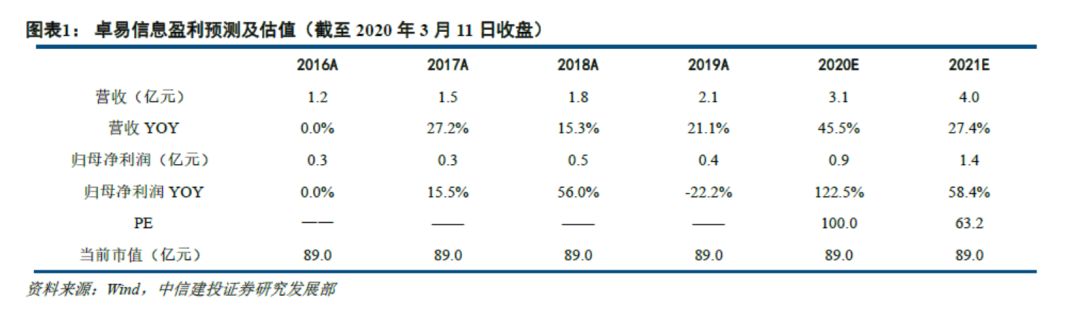 用户改进_Binance交易所APP的用户教育内容分析 | 改善用户操作能力的重要环节_用户操作分析