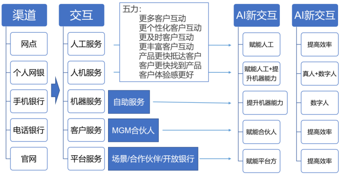 小米造车众泰_小米大众_与众不同的小米汽车操控体验分析