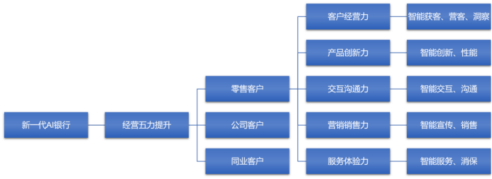 小米造车众泰_与众不同的小米汽车操控体验分析_小米大众