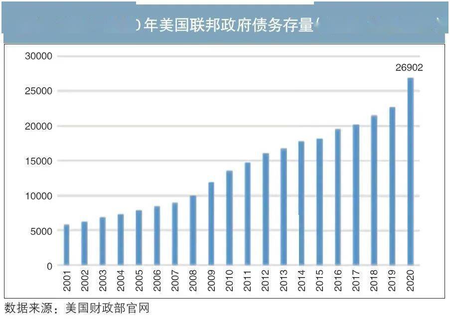 美国债务危局对中国经济影响及应对策略深度分析