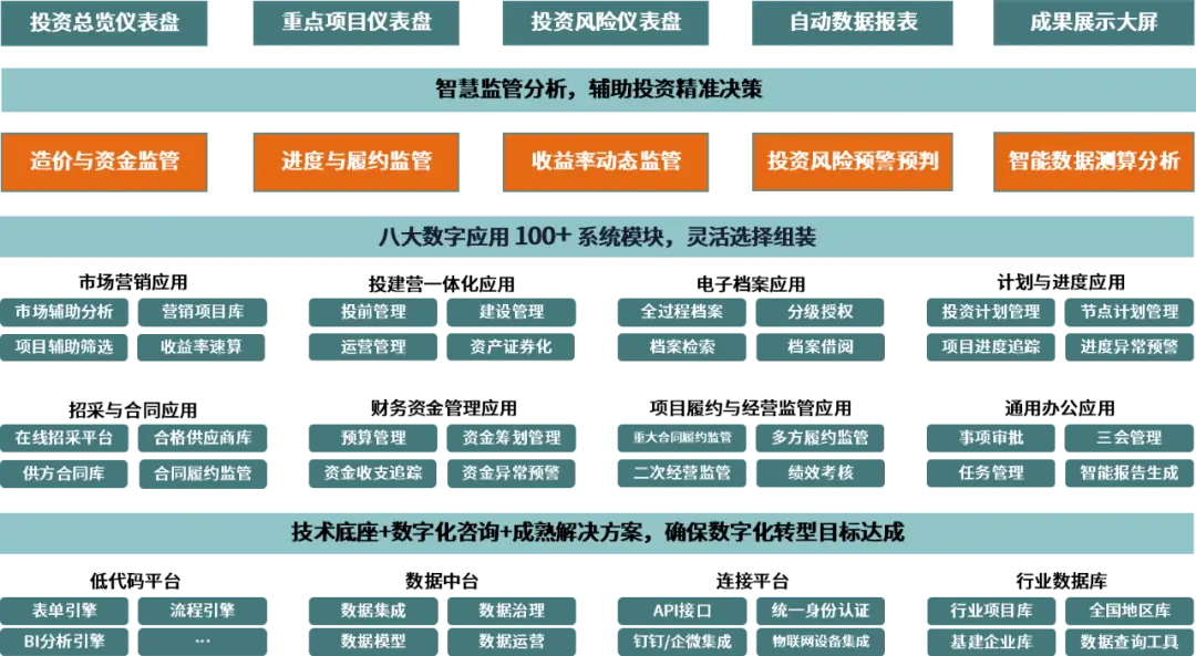 城投企业市场化转型：从政府融资平台到综合服务提供商的变革之路