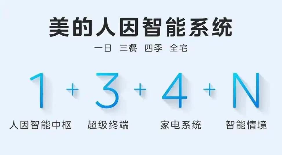 小米智能互联方案_小米智能家居互联原理_体验小米全屋智能的设备互联优势