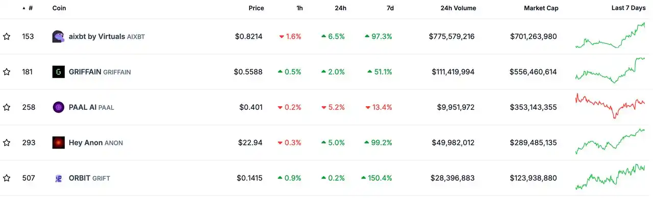 BNB币在去中心化金融（DeFi）中的实际应用：现状与趋势_应用币是什么_应用货币