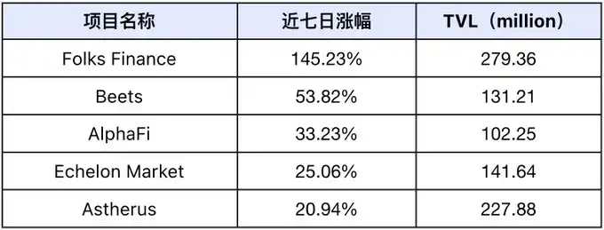 应用币是什么_BNB币在去中心化金融（DeFi）中的实际应用：现状与趋势_应用货币