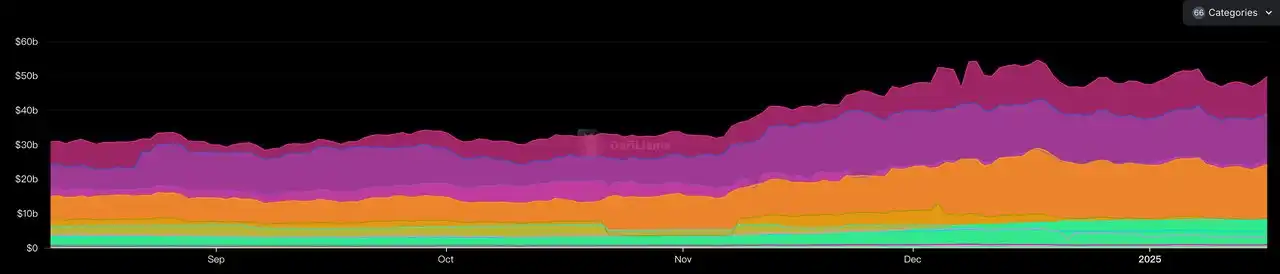 应用币是什么_BNB币在去中心化金融（DeFi）中的实际应用：现状与趋势_应用货币