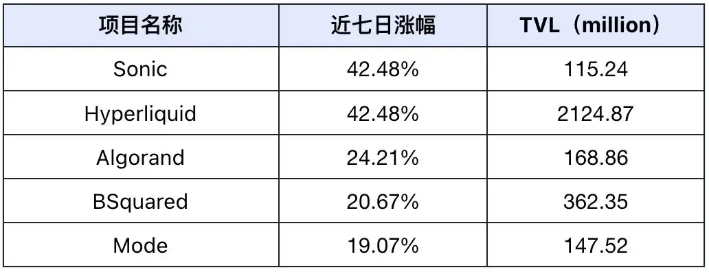 应用货币_应用币是什么_BNB币在去中心化金融（DeFi）中的实际应用：现状与趋势