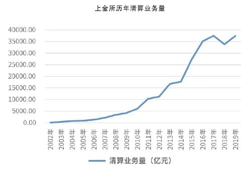 上海黄金交易所应对疫情冲击：强化市场管理与风险防范的实践启示