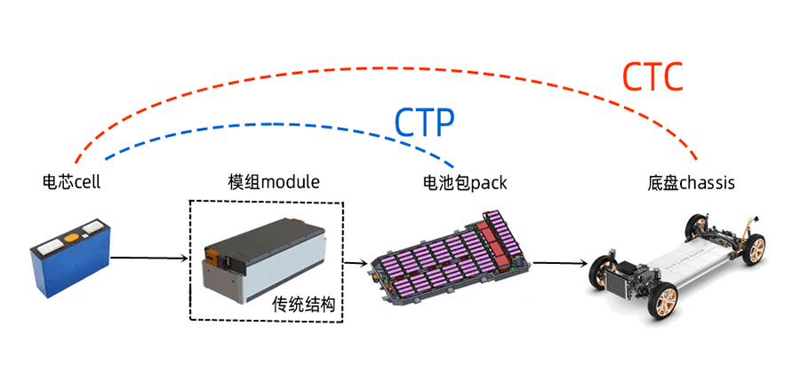 理解特斯拉Model Y的全球市场战略_特斯拉全球化战略_特斯拉汽车战略分析