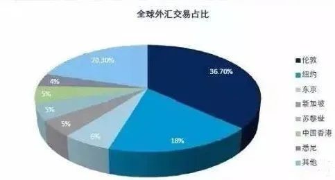 无时间限制的数字货币交易优势_数字货币限价委托什么意思_货币被限制交易功能