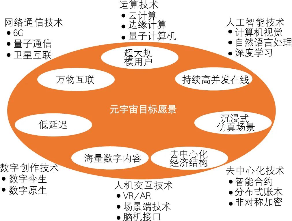 从传统银行到去中心化金融：虚拟货币如何推动金融服务的革新_金融虚拟化的利弊_金融创新的虚拟性