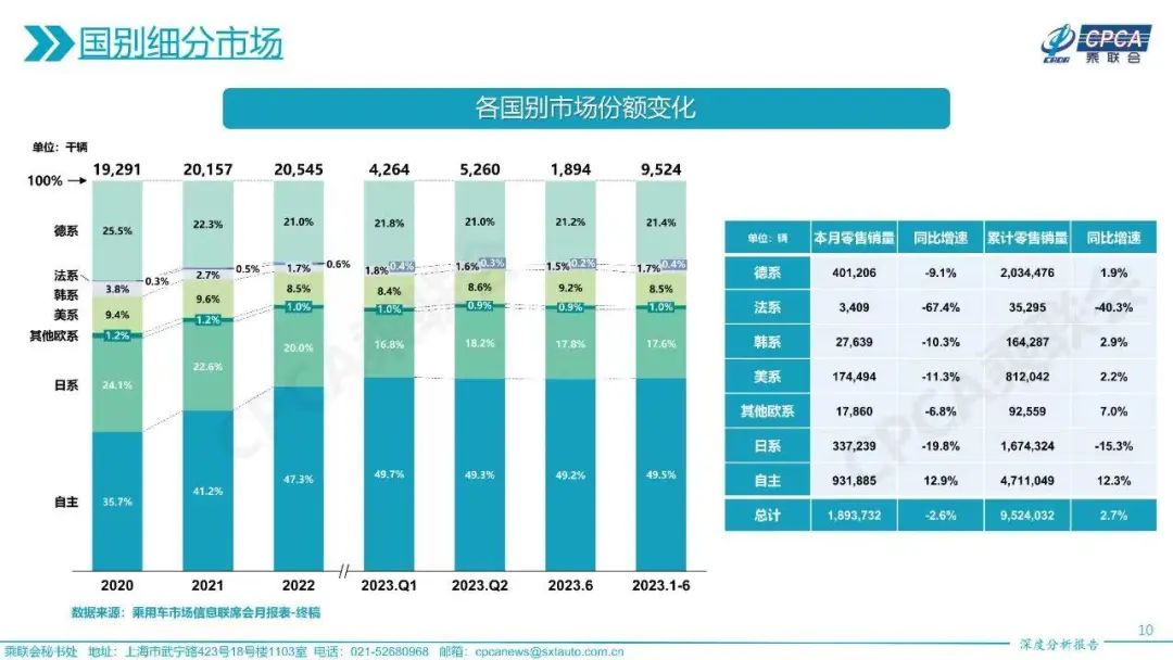 燃油车的价格优势助力其销量复苏_燃油助力车百科_燃油助力什么意思