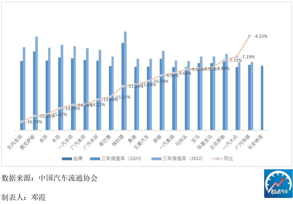 燃油助力车百科_燃油助力什么意思_燃油车的价格优势助力其销量复苏